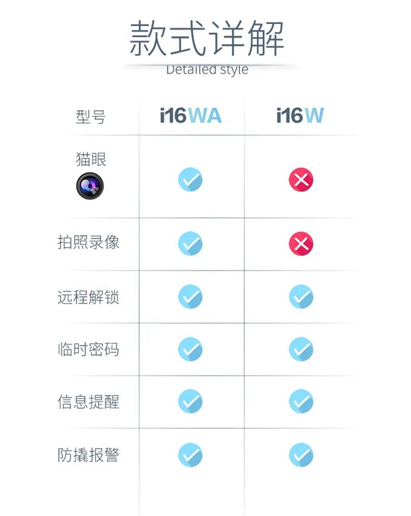 博克智能锁旗舰产品I16发布 守护您的家庭