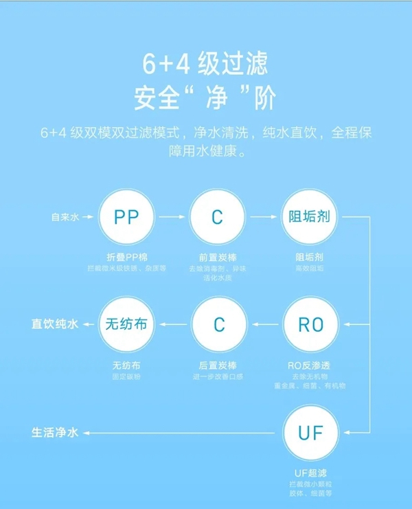 云米全屋互联网家电 懂你所想知你所需