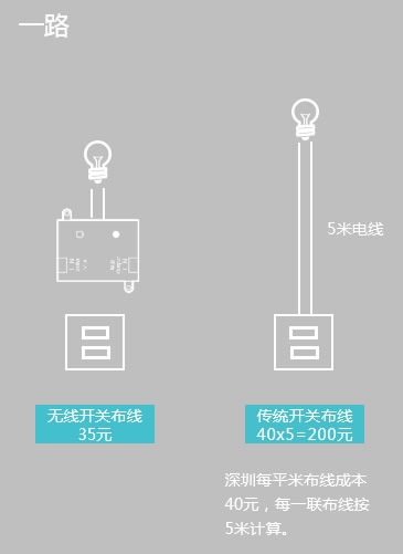 云海物联：智能家装为何能突出重围？