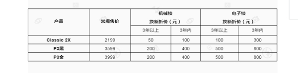 鹿客智能锁【6周年福利】以旧换新，旧锁最高可抵800元现金！