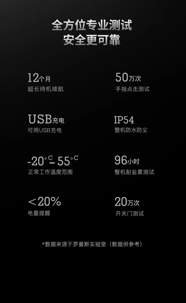 经典再现 | 一图了解罗曼斯DD3 Pro