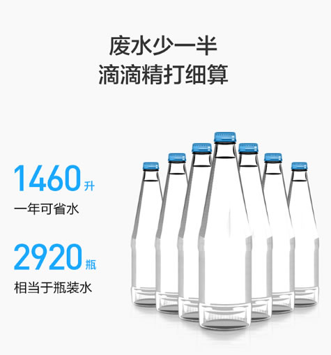 云米全屋互联网家电2020升级版净水爆品 S2鎏金白600G