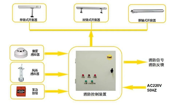 耶鲁消防群控系统——守护知识的天堂