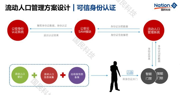 不符合，不维护！国务院对《国家政务信息化项目建设管理办法》提出新规定！