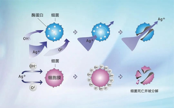 雅洁五金：战疫应援，扫清家居细菌滋生雷区，一招让你get到健康生活