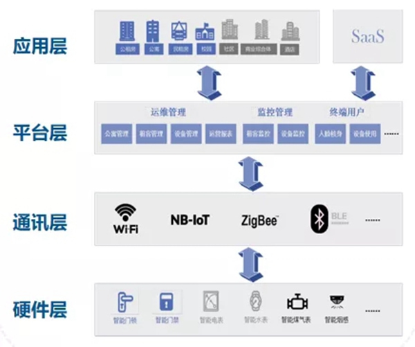 青松沃德智能锁指芯科技获得国内首个智能门锁安全能力证书