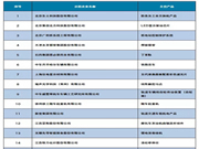 三环锁业：在行业内做到了某一种产品的顶尖水平