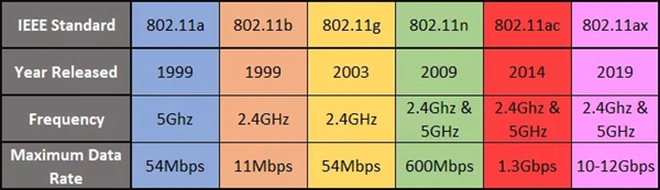  顶吉智能锁WiFi6认证计划启动 为智能家居领域带来更多便捷