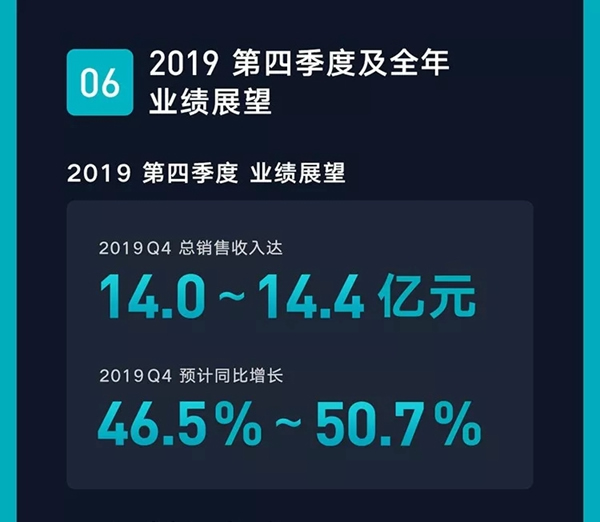 云米全屋互联网家电2019年Q3财报发布