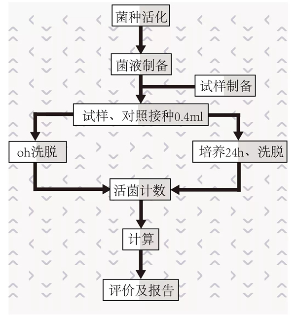 雅洁抗菌智能锁进行跨界合作 共建抗菌实验室