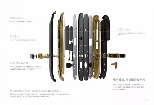 ICCSSI艾栖智能锁告诉你，贵的智能锁实惠吗？