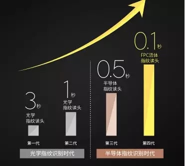 因特智能锁系列是您居家安全的好帮手