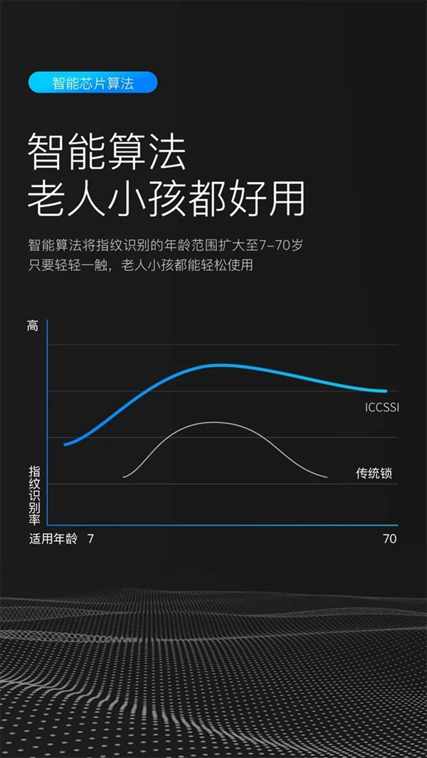 艾栖智能锁新品A700：全球首发！