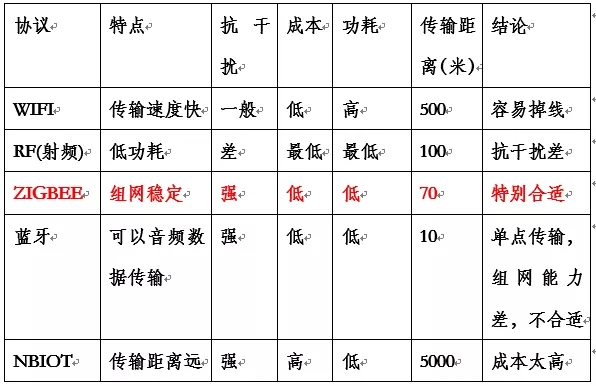 紫光物联UIOT超级智能家居3分钟让你从小白晋升为大神