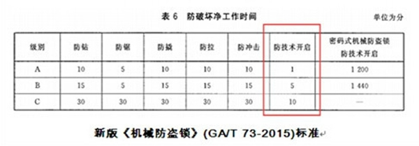 Wulian物联云开智能锁让您体验美好的智能家居生活！