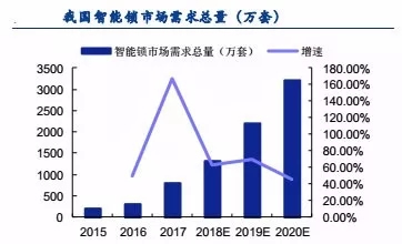 ICCSSI艾栖指纹锁与万兴科技强强联手，达成战略合作