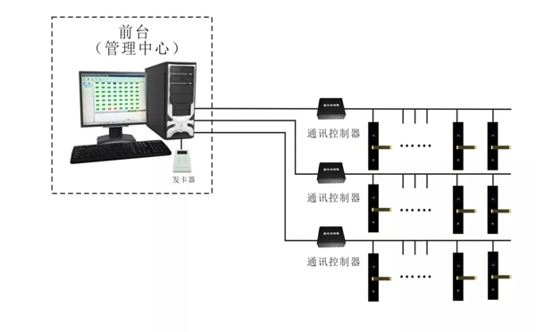 摩力智能锁荣登2019年校园联网智能门锁十大品牌排行榜