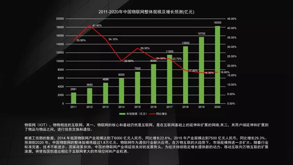 紫光物联智能家居在2019年该如何抓住AI+IoT风潮？