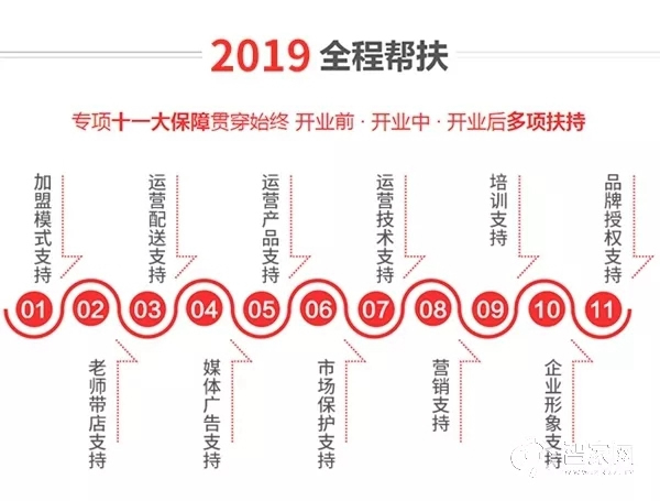 爱·家 维纳斯智能家居，专注智能家居「智」造