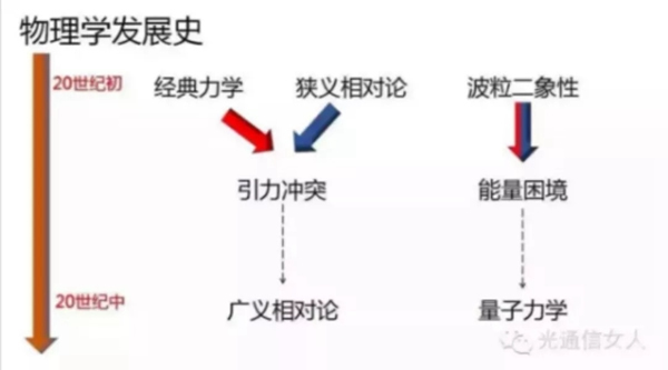 中控智能锁告诉你进步发展的重要性