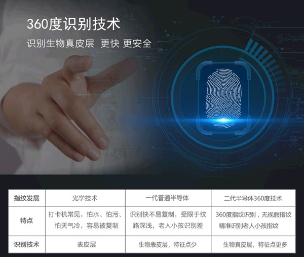 智能防盗门指纹锁|专业专注的智能指纹密码锁制造商厂家哪家好？