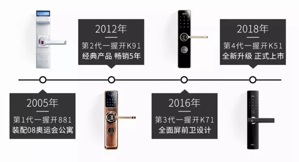 KSMAK金指码智能锁2018年终财富盛典圆满收官