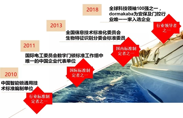 普罗巴克智能锁对219年智能锁行业“简析与预测”