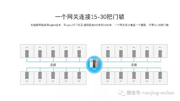 南京物联的智慧家居、民宿、酒店、公寓解决方案