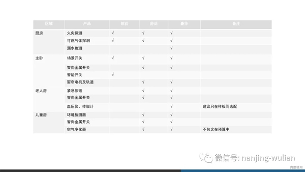 南京物联智慧家居系统：地产智能化解决方案