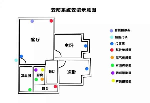 海尔智慧家居，陪伴你的生活从安全开始