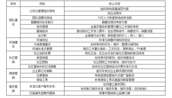 吉中吉智能锁营销S+，创造无限可能 