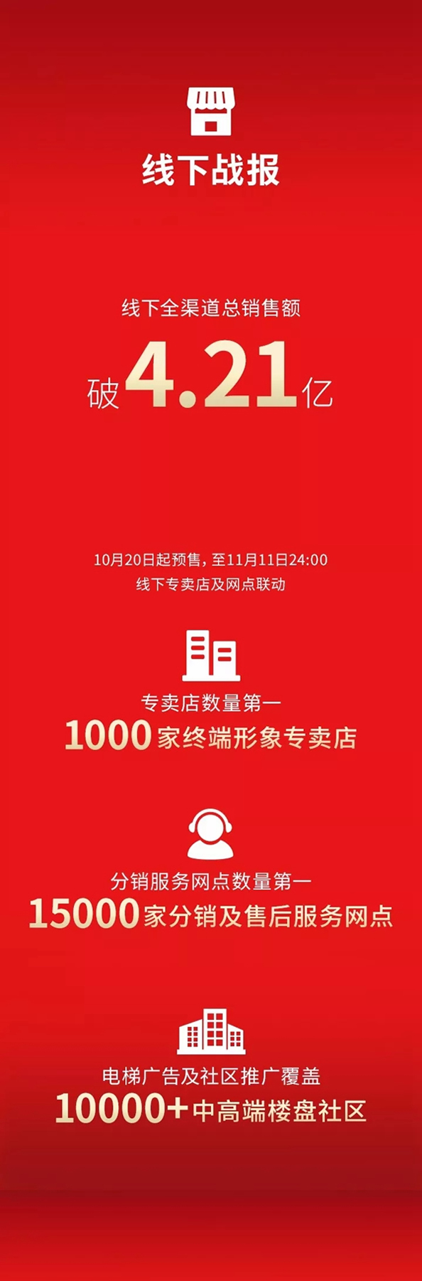 凯迪仕智能锁“双11”全渠道总销售额破5.37亿，连续4年位居行业第一!