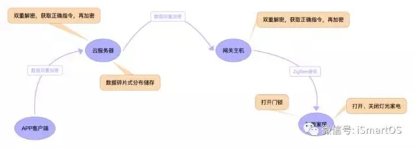 南京物联智能锁，让你用的放心更安全