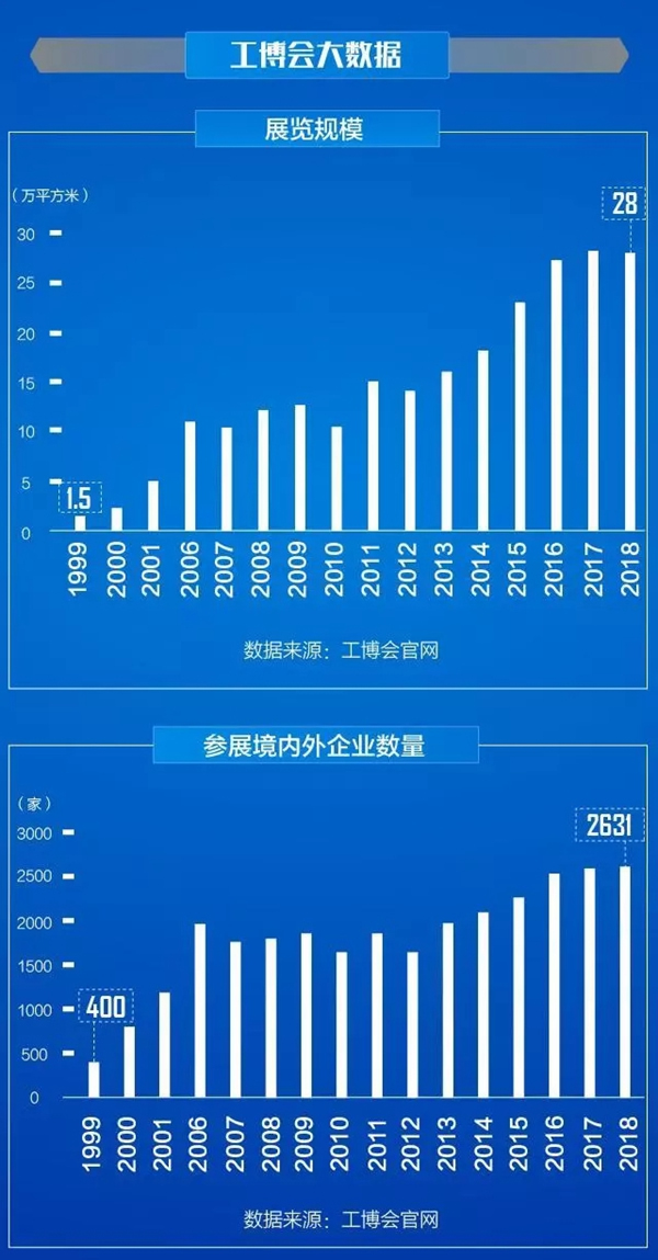 移康智能琐AI防护科技在2018年中国工博会全新亮相！