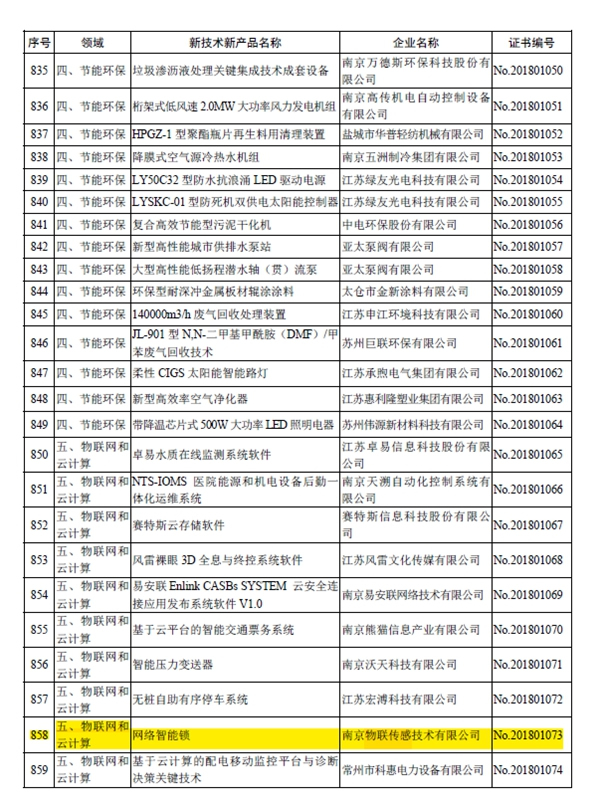 WULIAN网络智能锁入选江苏省重点推广应用的新技术新产品目录