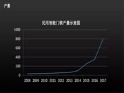 德犬智能锁：中国智能锁市场在2016年销量为350万套