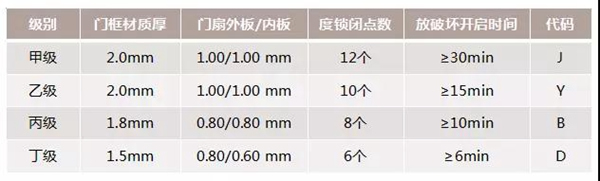 顶吉智能锁：防盗门知识大全