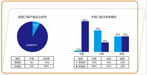 德犬智能家用安全装备招商，火热进行中！