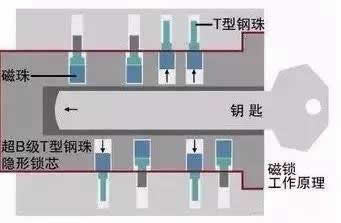 揭秘：手机门锁独门防盗秘招