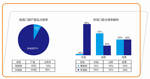 你的名字，我的德犬手机智能门锁