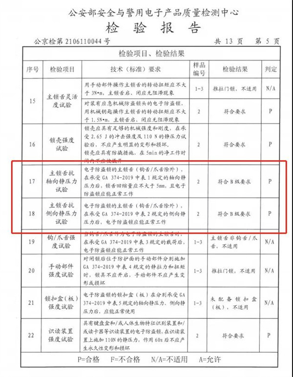 飞利浦智能锁丨为什么说智能锁的锁舌很重要