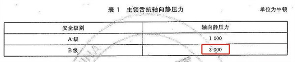 飞利浦智能锁丨为什么说智能锁的锁舌很重要