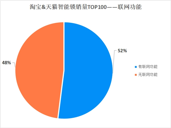 保仕盾智能锁|消费者喜欢的智能锁模样