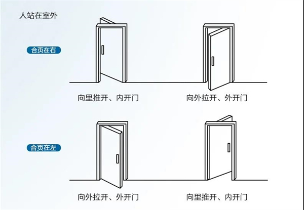 飞利浦智能锁：换智能锁究竟要不要换门？看看就知道了