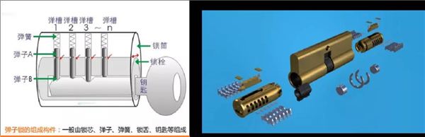 飞利浦智能锁：保障家门安全，究竟是门重要还是锁重要？