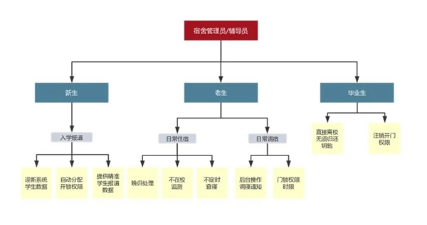 GMT物联智能锁：致青春 | 共享智能锁