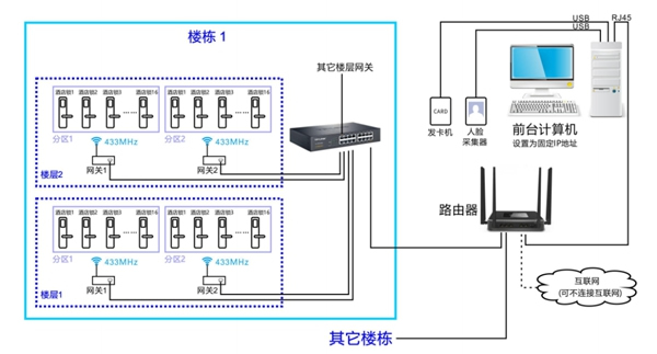 顶吉智能锁告诉您酒店人脸识别锁多客房系统可以解决哪些问题