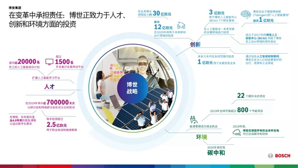 博世销售额保持历史高位 在华业绩优于市场平均水平