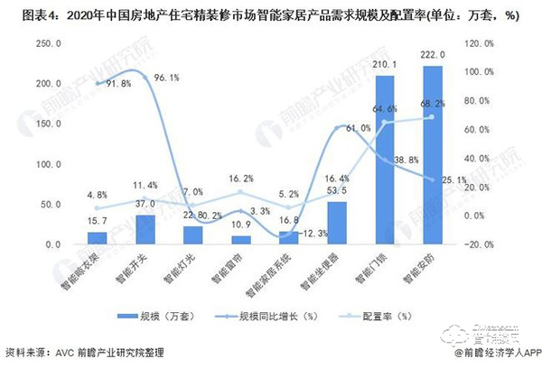 行业深度！一文带你了解2021年中国安防类智能家居设备市场需求现状及发展前景