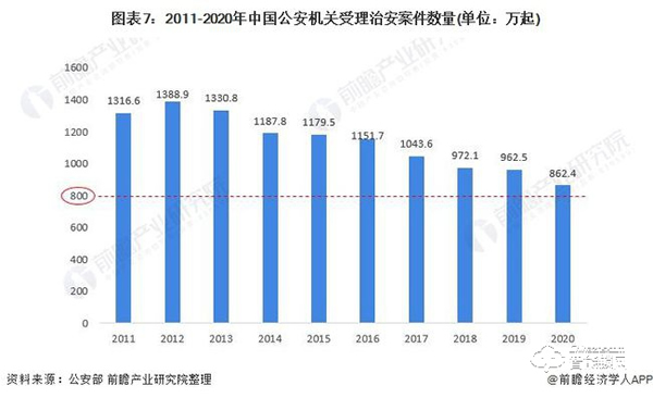 行业深度！一文带你了解2021年中国安防类智能家居设备市场需求现状及发展前景